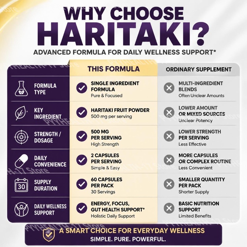 HARITAKI Capsules for Daily En - đánh giá và giá Herbal Tea