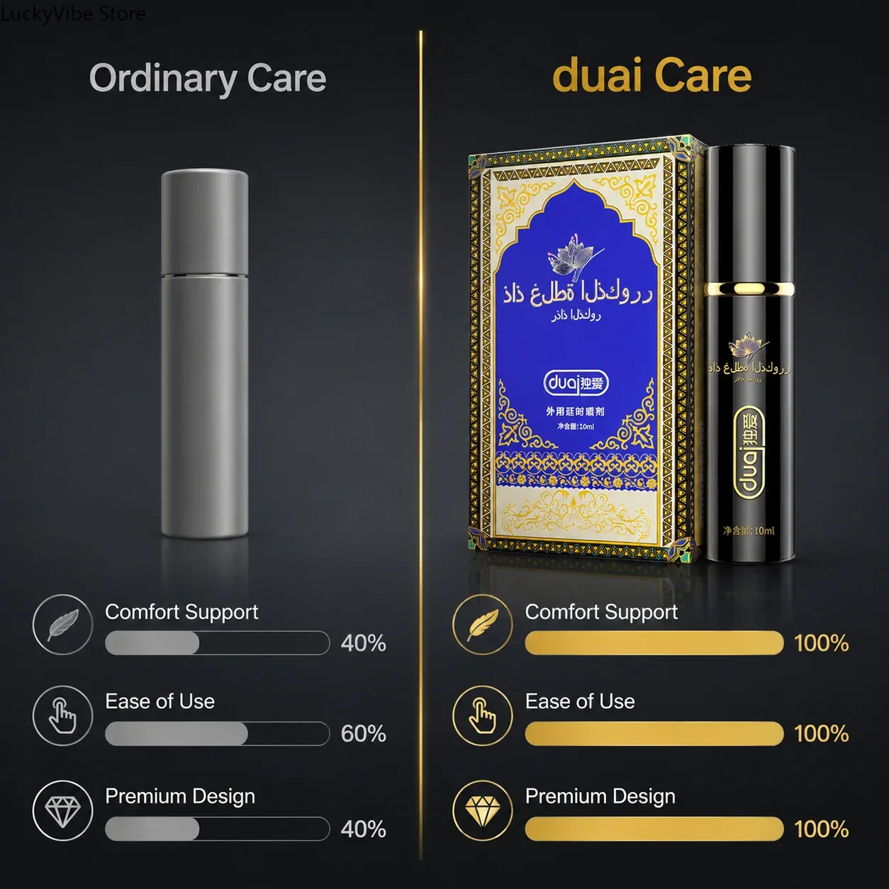 Long Lasting Delay Spray for M - đánh giá và giá Herbal Tincture